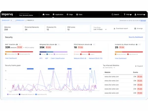 thales application security dns