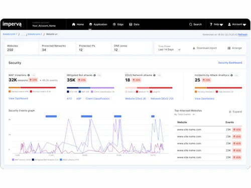 thales application security dns