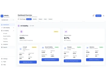 Indexly-dashboard