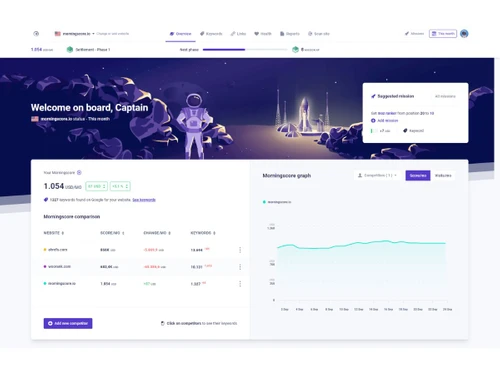 Morningscore-dashboard