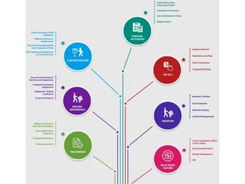 real-builder-workflow