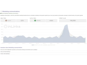 InLinks-market trends