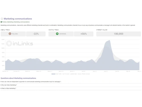 InLinks-market trends