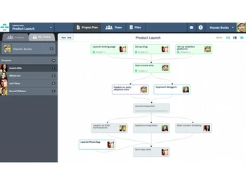 Casual-projects plan