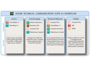 adobe-technical-suit-image2