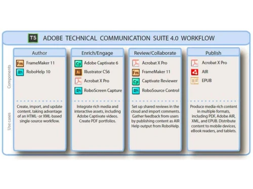 adobe-technical-suit-image2