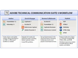 adobe-technical-suit-image3