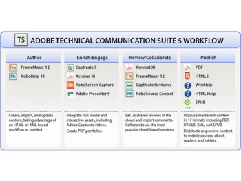 adobe-technical-suit-image3