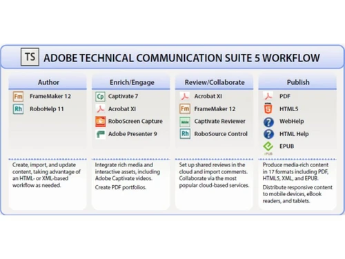 adobe-technical-suit-image3
