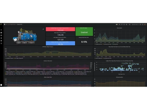 Sorba AI-dashboard