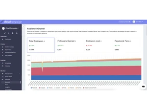 Cloud Campaign-analytics reports