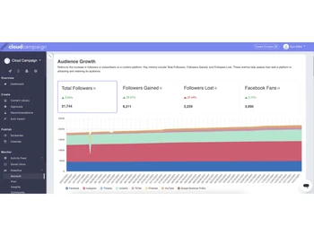 Cloud Campaign-analytics reports