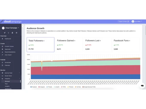 Cloud Campaign-analytics reports