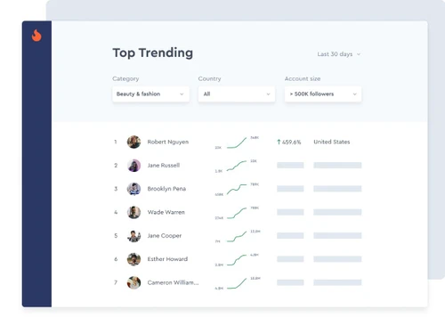 HypeAuditor-trending
