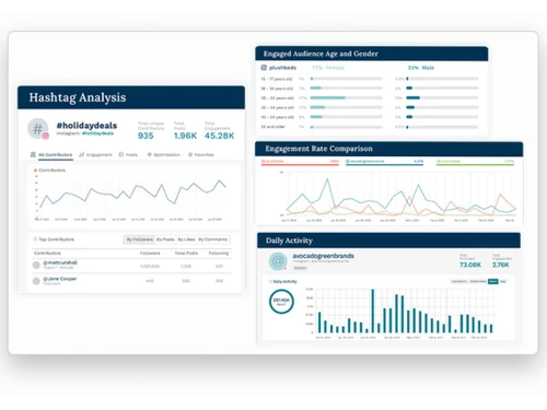 Captiv8-hashtag analysis