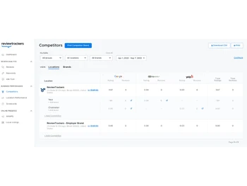 ReviewTrackers-competitor