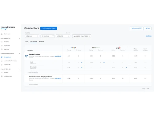 ReviewTrackers-competitor
