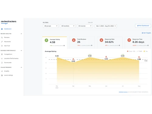 ReviewTrackers-dashboard