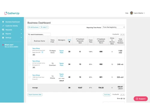 GatherUp-dashboard