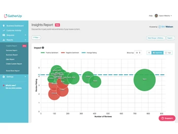 GatherUp-sentiment analysis
