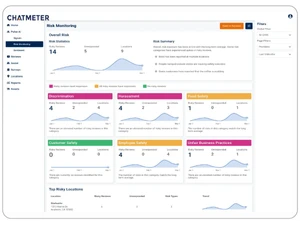 Chatmeter-monitoring