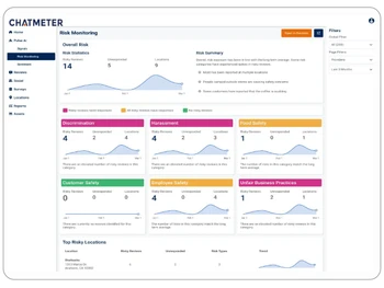 Chatmeter-monitoring