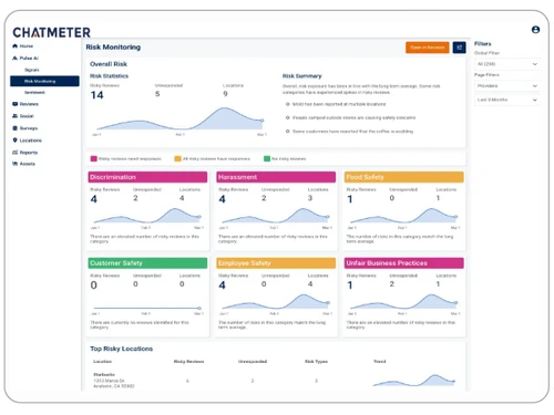 Chatmeter-monitoring