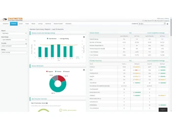 Chatmeter-reviews