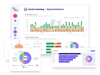 Sked Social-listening