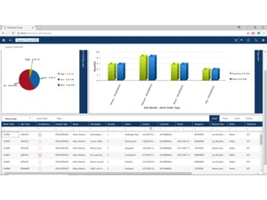 fieldpoint-analytics