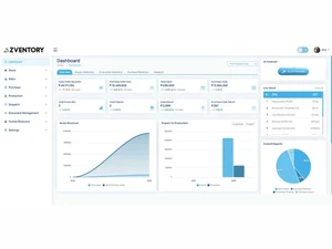 Zventory Dashboard