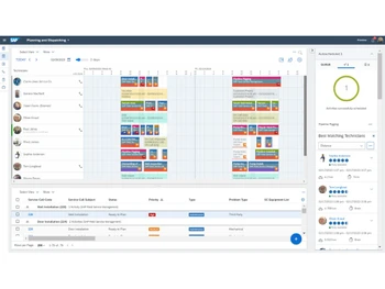 sap field service management-analytics