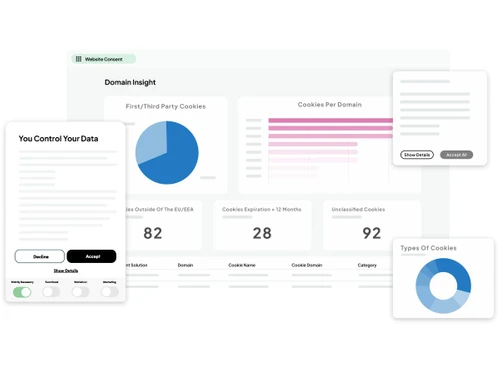 cookie information-insights