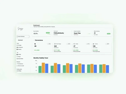 Snezzi dashboard