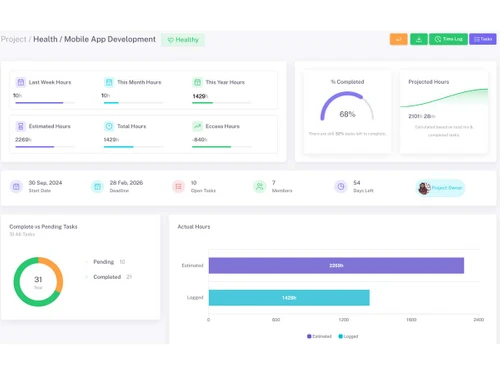 Karya Keeper Projects