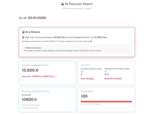 Karya Keeper Reports