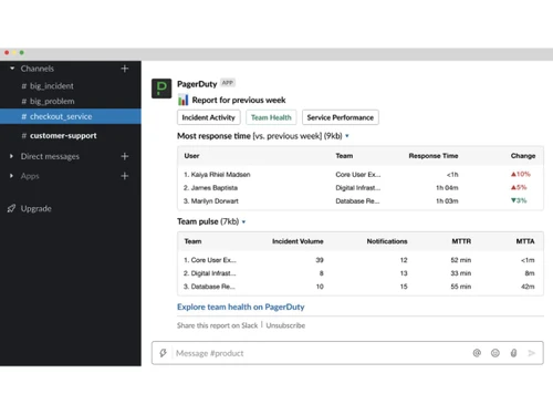 PagerDuty-team health