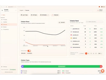 Vaylis-citation share