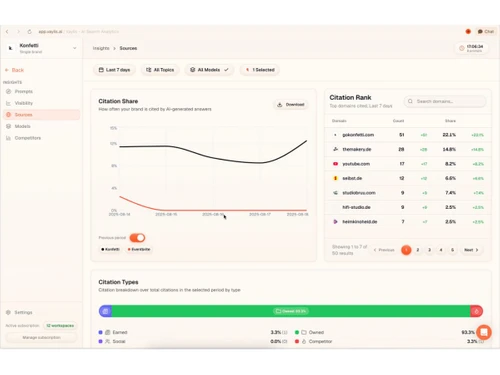 Vaylis-citation share