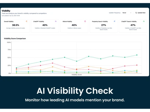 Allmo AI-visibility