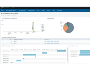 suricata-investigation