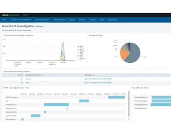 suricata-investigation
