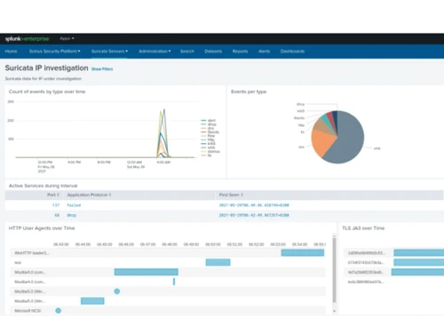 suricata-investigation