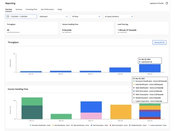 hyperscience-reporting