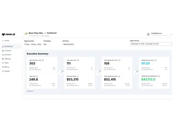 Newo AI-dashboard