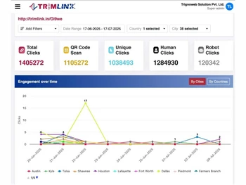 TrimLinks-URL shortening