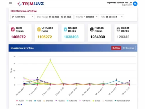 TrimLinks-URL shortening
