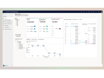 microsoft sustainability cloud-analytics