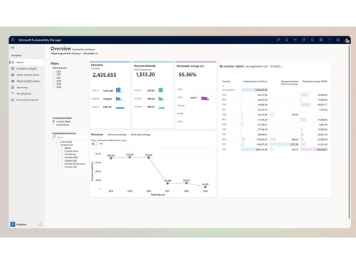microsoft sustainability cloud-analytics