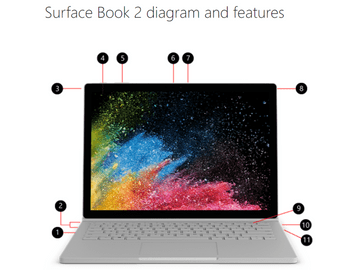 MICROSOFT Surface Book 2 Intel® Core™ i5, 256GB, 8 GB RAM device
